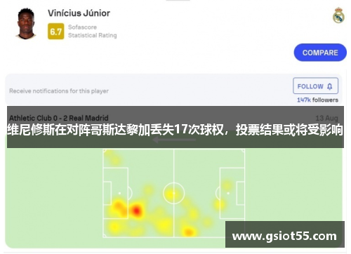 维尼修斯在对阵哥斯达黎加丢失17次球权，投票结果或将受影响